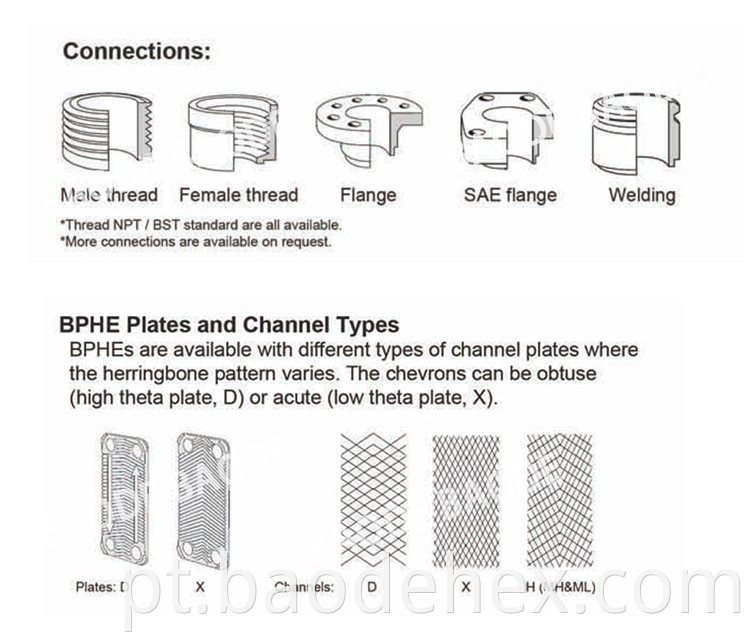 Plate Exchanger